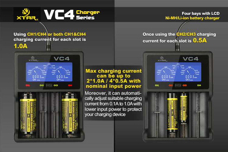 Dostępne prądy ładowania na poszczególnych slotach ładowarki Xtar VC4