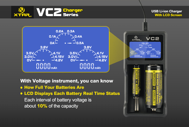 Funkcjonalny wyświetlacz ładowarki VC2