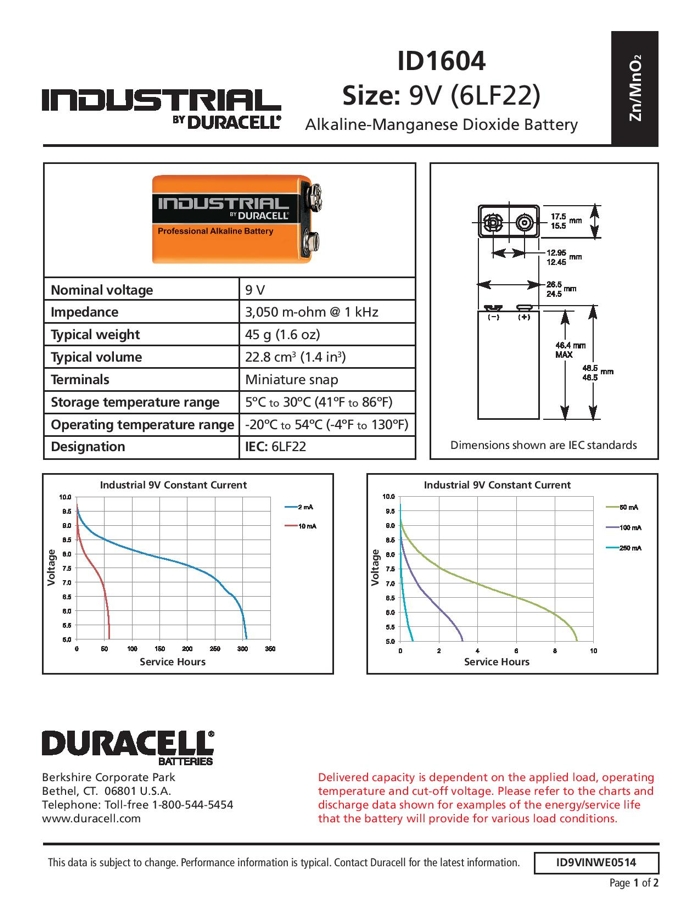 Baterie alkaliczne Duracell Industrial - charakterystyka