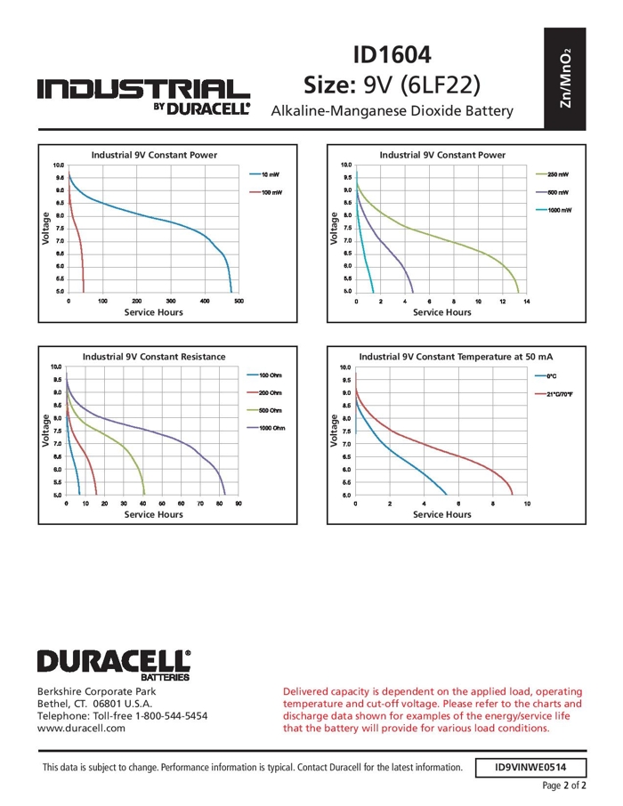 Baterie alkaliczne Duracell Industrial - charakterystyka