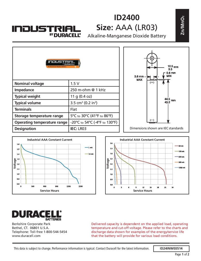 Baterie Duracell Industrial informacje podstawowe