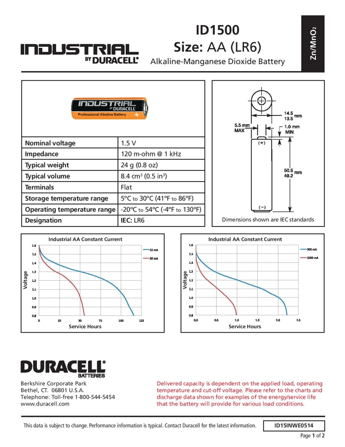 Baterie Duracell Industrial