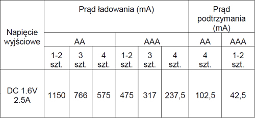 Prąd ładowania w ładowarce akumulatorków GP