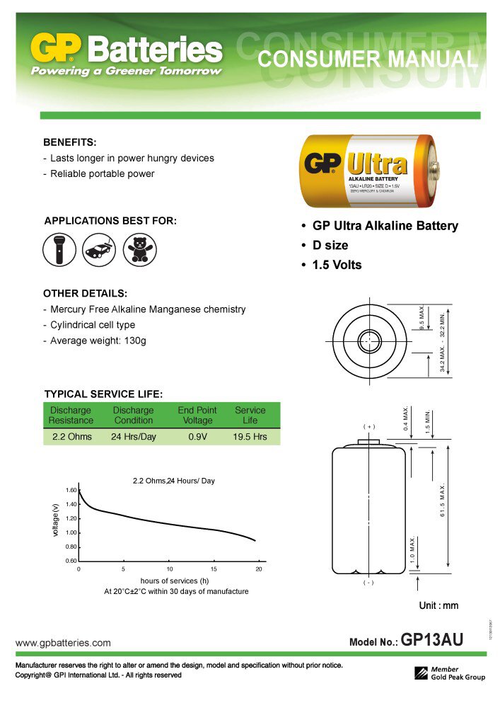 Charakterystyka baterii GP Ultra Alkaline LR20/D