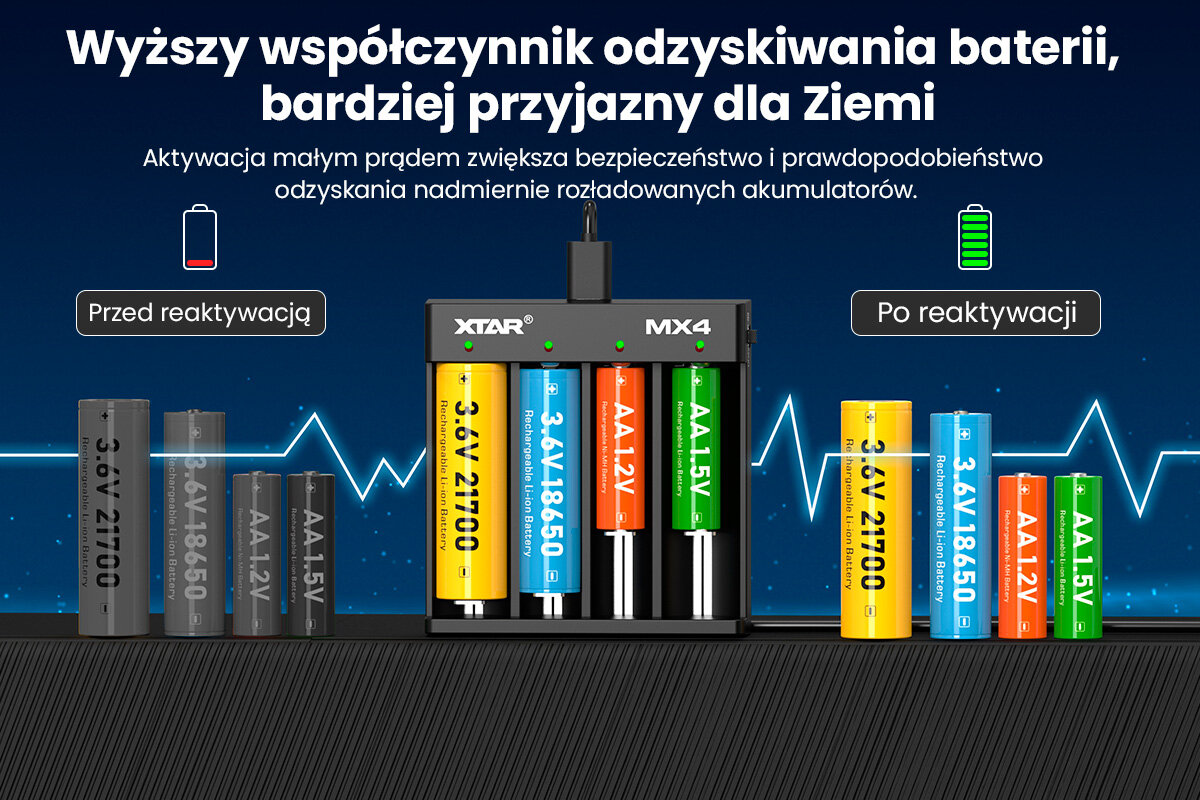 Zastosowanie ładowarki Xtar do akumulatorów litowo-jonowych oraz Ni-MH Zastosowanie ładowarki Xtar do akumulatorów litowo-jonowych oraz Ni-MH