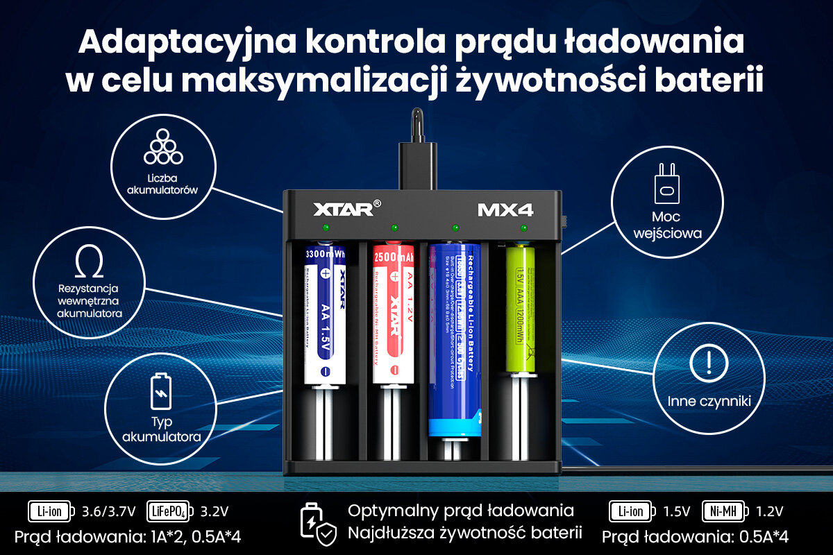 Korzyści wynikające ze stosowania ładowarki Xtar VC4 Korzyści wynikające ze stosowania ładowarki Xtar VC4