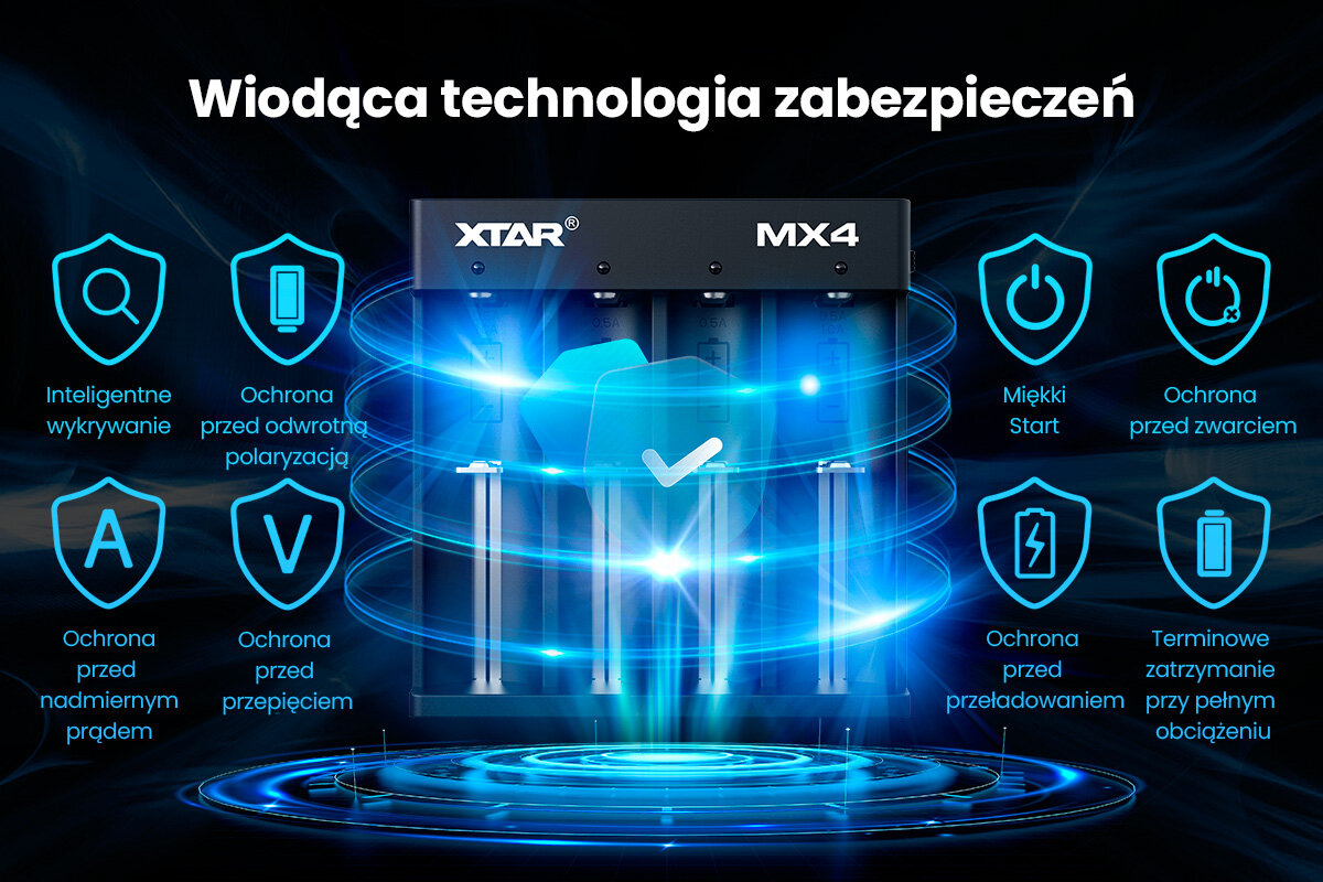 Zabezpieczenia stosowane w ładowarce Xtar VC4 Zabezpieczenia stosowane w ładowarce Xtar VC4