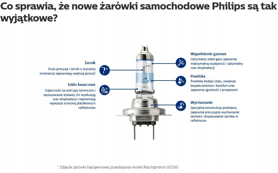 2X Philips Vision 55W +30% więcej światła mijania