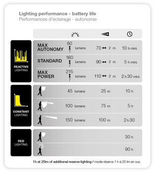 inteligentna latarka czołowa Petzl Tikka RXP E95 RN z technologią Reactive Lighting (z ekspozycji)