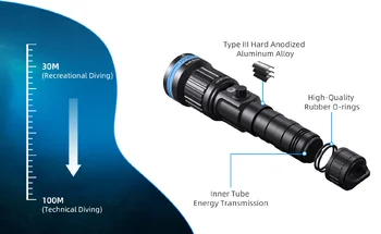 Latarka LED do nurkowania Xtar D40 Zoom 1600lm zestaw z akumulatorem i ładowarką
