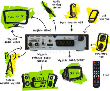 Tuner DVB-T KORR HD158
