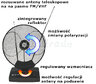 Antena pokojowa DPM Jupiter
