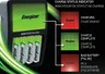 Ładowarka akumulatorków Ni-MH Energizer Maxi + 4 x R6/AA 2000 mAh