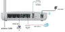 Router / AP Wi-Fi 3G USB Sapido RB-1842