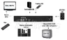 Tuner DVB-T LTC HD-303